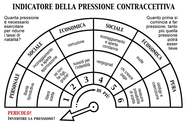 Indicatore della pressione contraccettiva