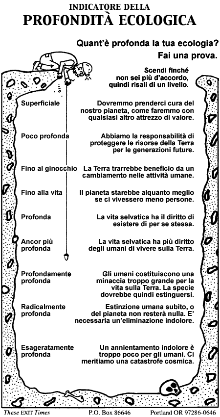 Indicatore della profondità ecologica