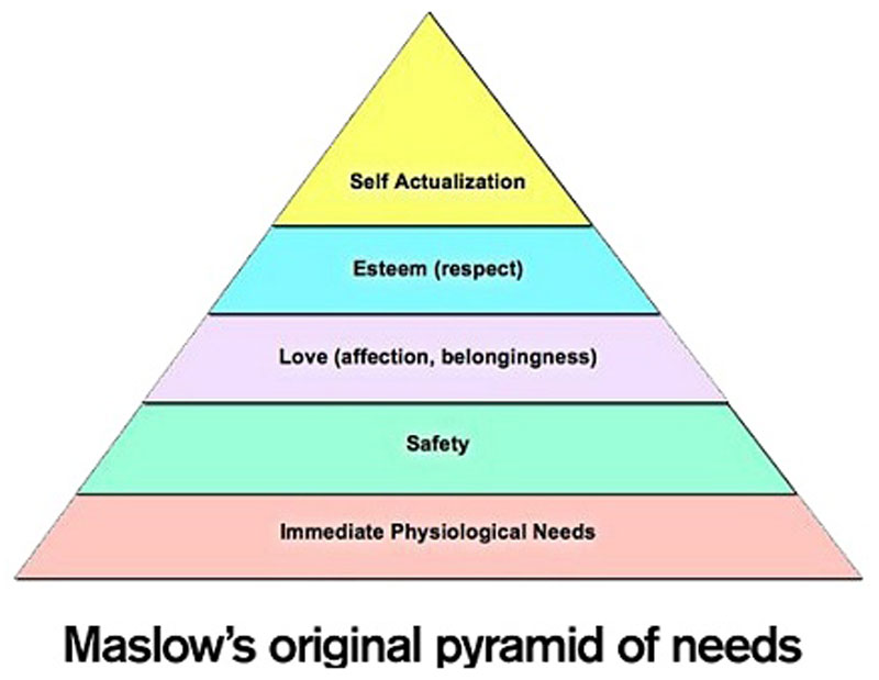 maslow’s original pyramid