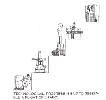 Technological progress